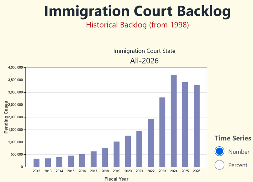 Court Backlog